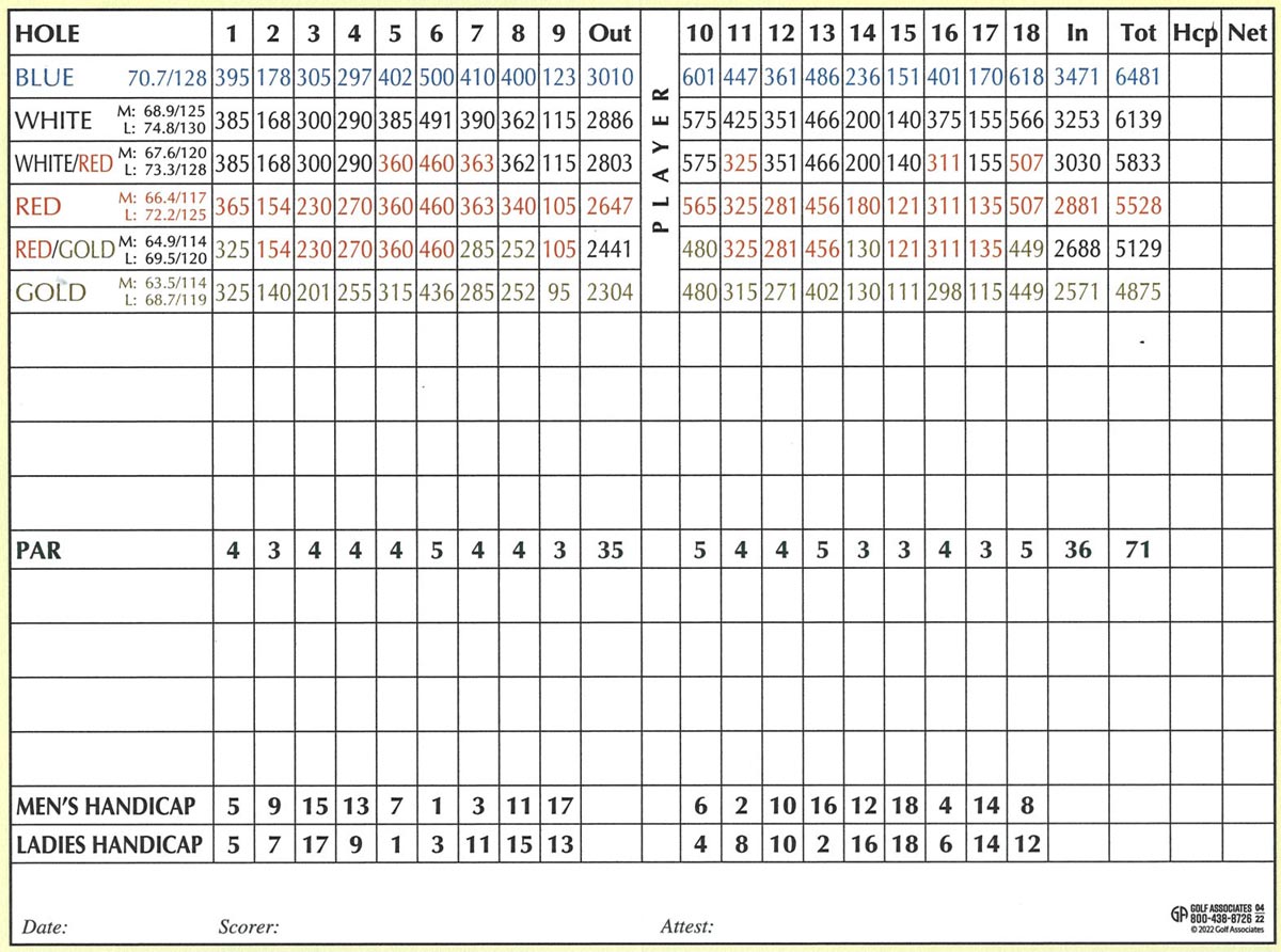 scorecard-2023